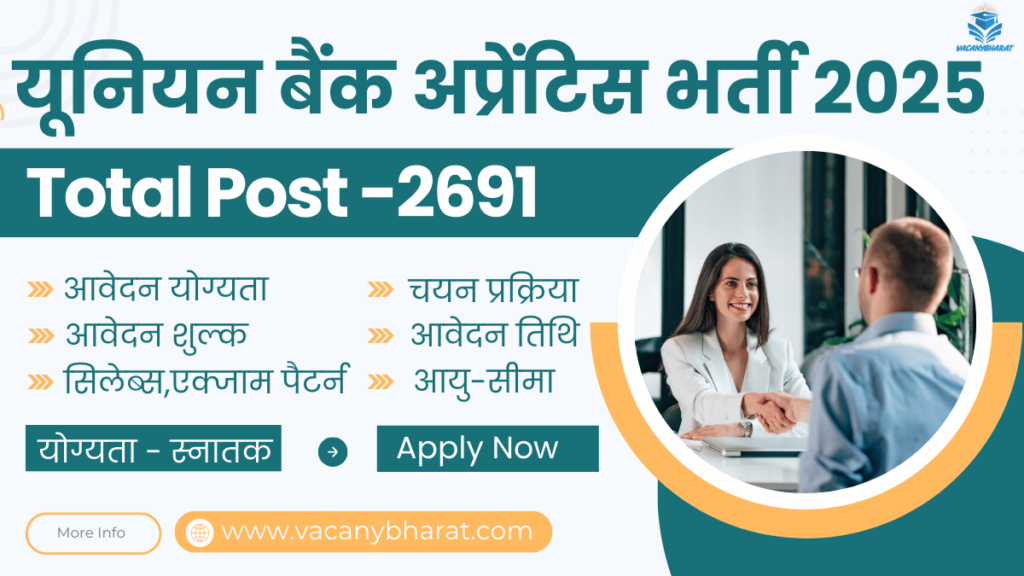 Union Bank of India Recruitment 2025 vacanybharat.com